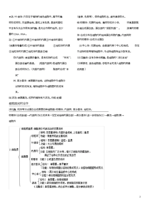 高中生物必修一第三章细胞的基本结构