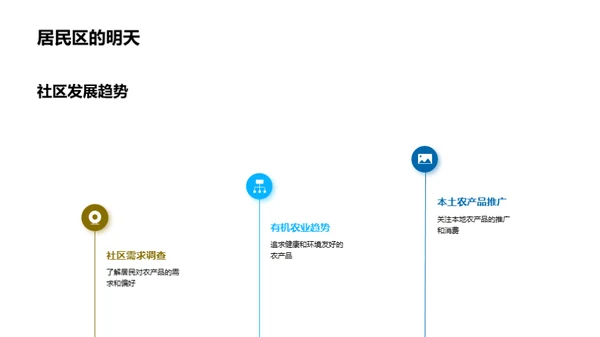 农品品牌与社区共赢