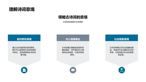 古诗词鉴赏教学报告PPT模板