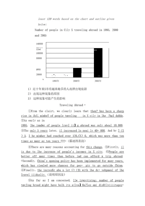 四级作文模板整理