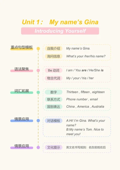 学习笔记-初中英语彩色简约竖版word模板