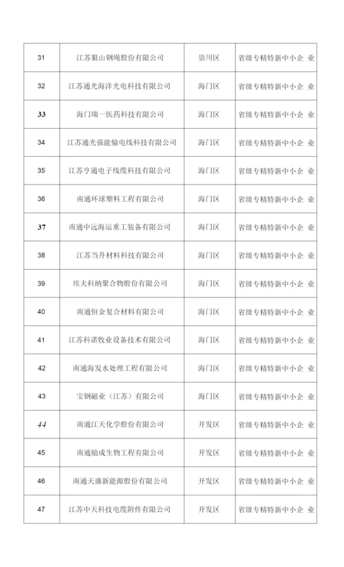 2022年度市区产业转型升级专项资金工业类拟安排项目第六批认定类汇总表.docx