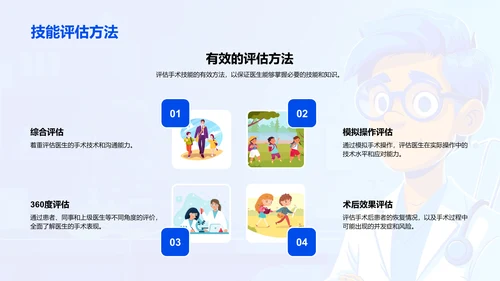 手术全程指导教学PPT模板
