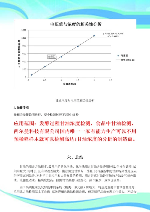 甘油的检测方法汇总