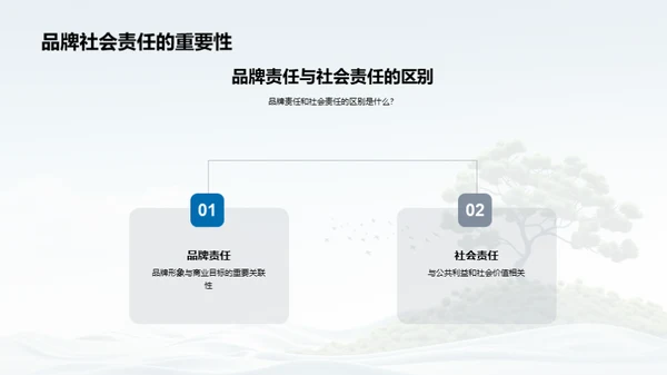 品牌公益与新媒体