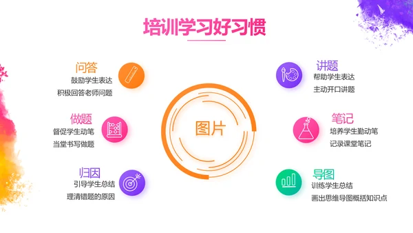 炫彩极简美术绘画教学工作总结PPT动态模板