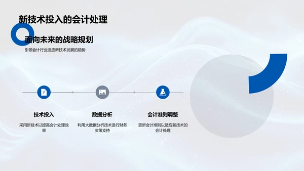 会计变革竞聘报告