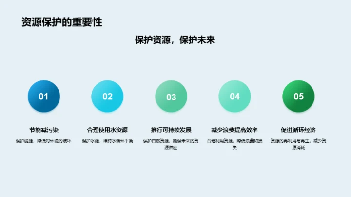 环保知识全解析