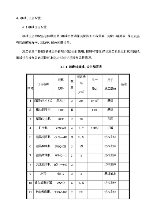 长西铁路CXV标段框架桥施工方案