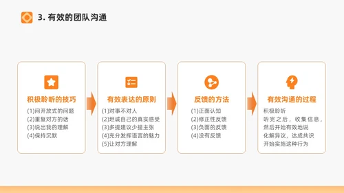 橙色打造高绩效团队绩效考核团队管理通用PPT团队建设