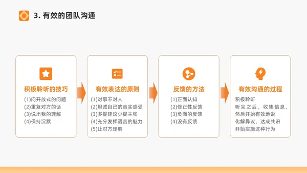 橙色打造高绩效团队绩效考核团队管理通用PPT团队建设