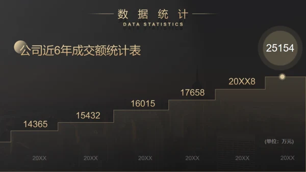 城市风云商业计划书通用PPT模板