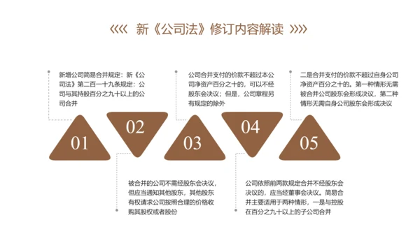 新《公司法》修订内容解读ppt课件模板