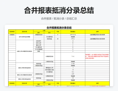 合并报表抵消分录总结