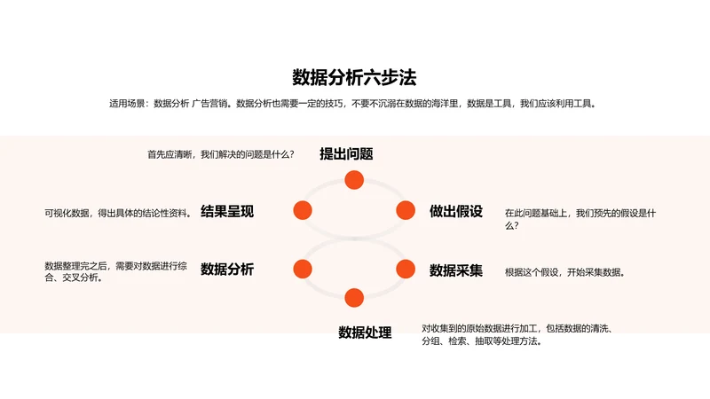 数据分析六步法PPT图示