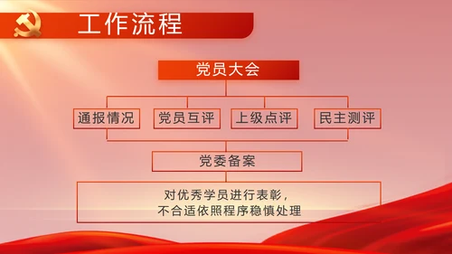 红色党史学习教育工作总结动态PPT