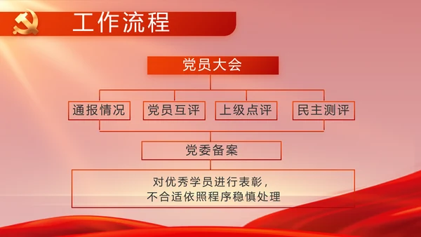 红色党史学习教育工作总结动态PPT