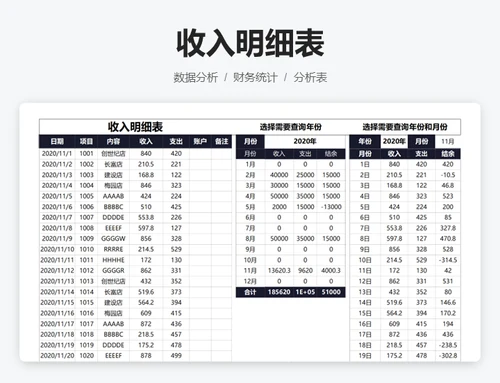 收支数据可视化看板