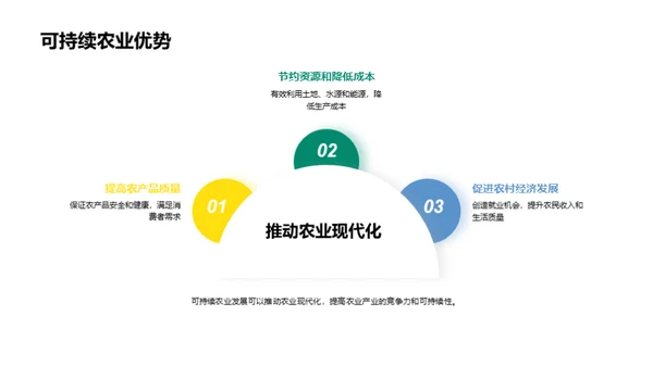 绿色农业新纪元