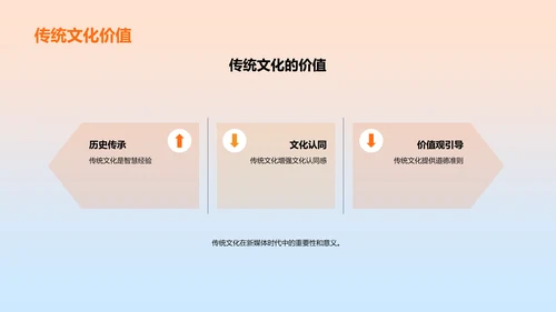 新媒体与文化传播