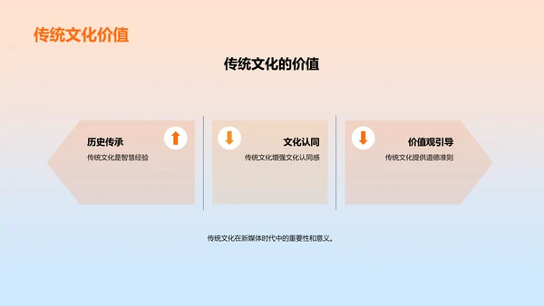 新媒体与文化传播