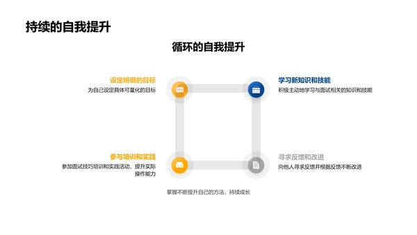 面试技巧讲解PPT模板