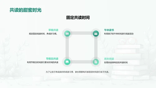 亲子共读的力量