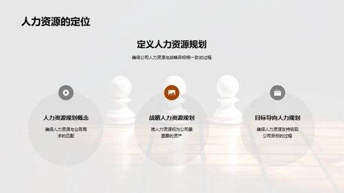 优化人力资源规划