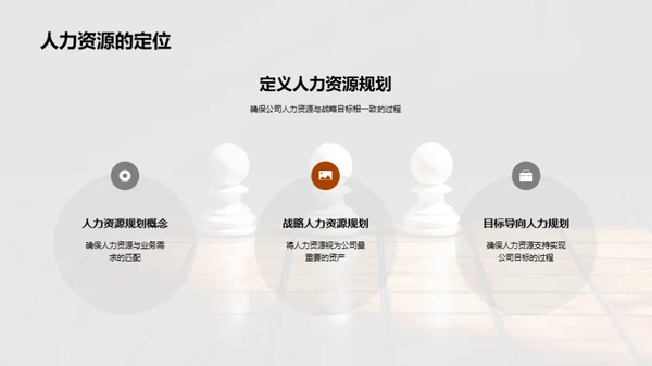 优化人力资源规划