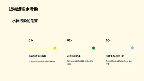 绿色危货道路运输