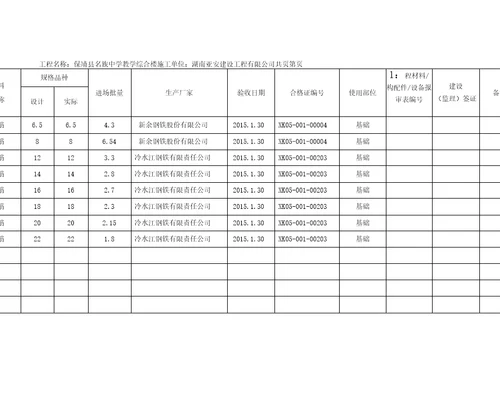 材料进场汇总表