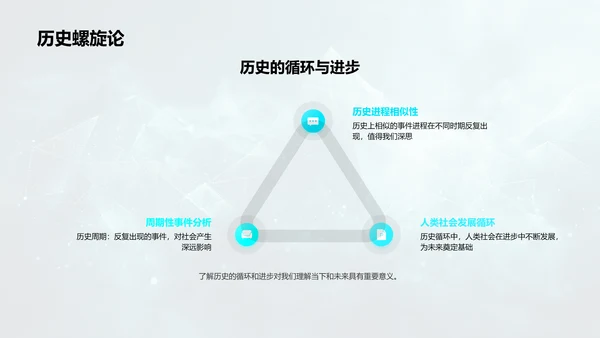 历史时间线讲解