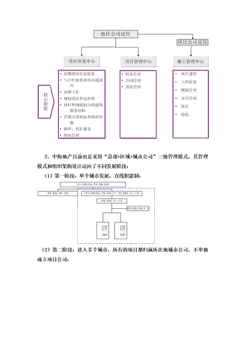 标杆房地产企业组织管理模式研究