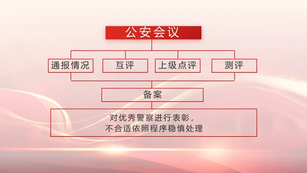 红色大气公安警察个人事迹动态PPT模板