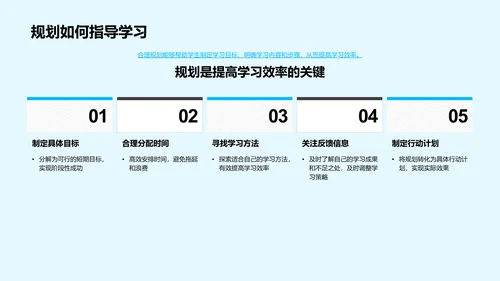 高二生涯规划解析PPT模板