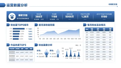 蓝色商务风运营数据分析看板-1