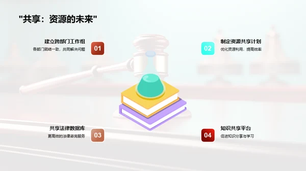 法务部门力量解析