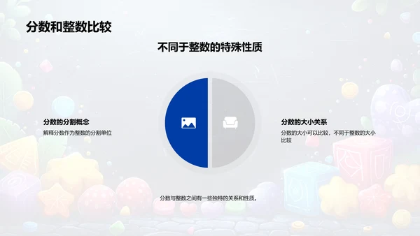 分数运算教学PPT模板