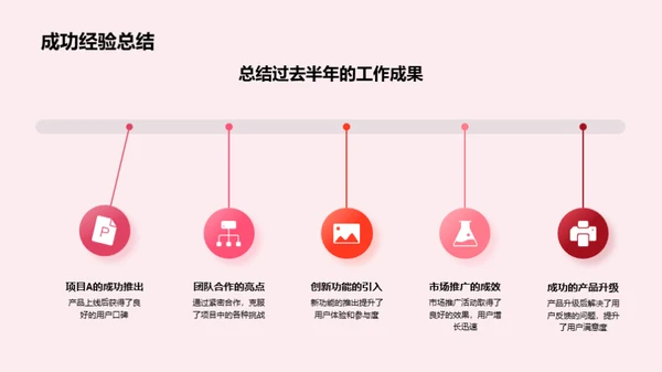 游戏制胜：行业洞察与动向