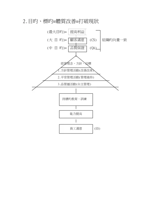 CWQC全面质量管理专题方案分析.docx