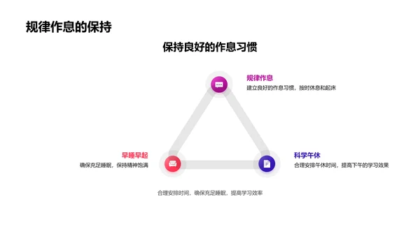 初三生活时间管理PPT模板