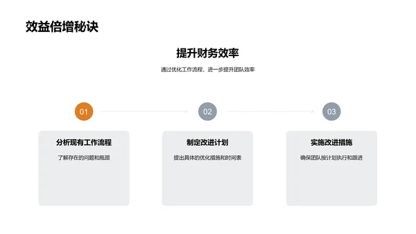 财务年度述职报告PPT模板