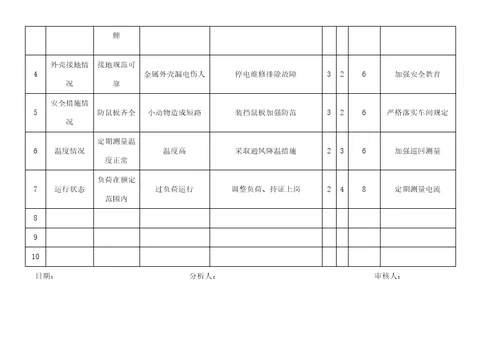 电工安全检查分析记录表