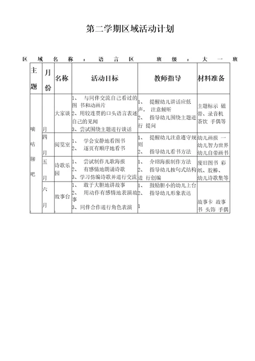 学前教育幼儿园区域活动