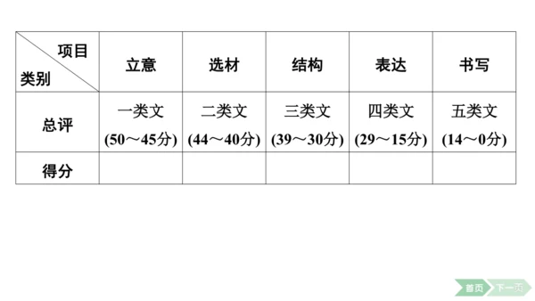 2024-2025-统编版（2024）语文七年级上册第一单元　热爱写作，学会观察 课件