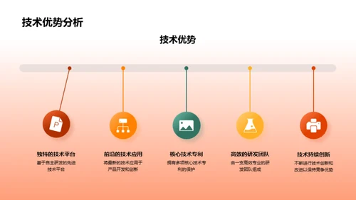 金融航标：创业融资策略