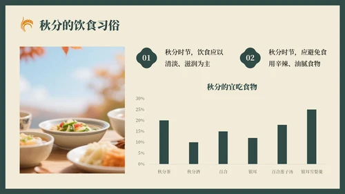 绿色复古风秋分节气的历史文化习俗PPT模板