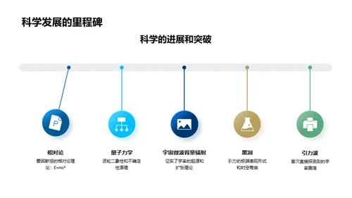 科学之眼：宇宙探秘