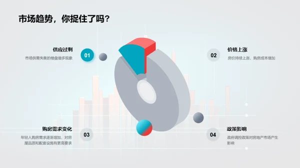 楼盘赢销策略洞察