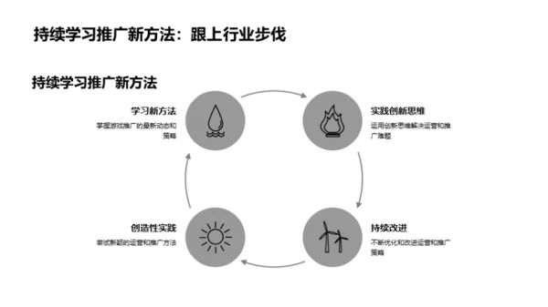 游戏运营推广全攻略